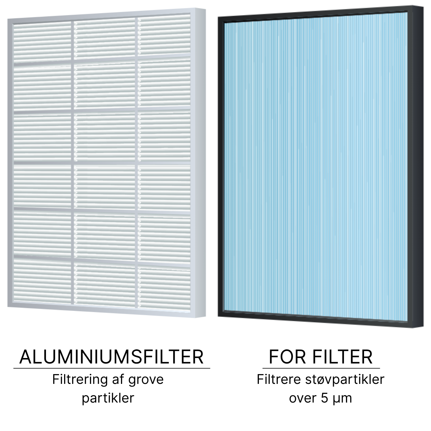 Aluminiumsfilter: filtrering af grove partikler. For filter: Filtrere støvpartikler.
