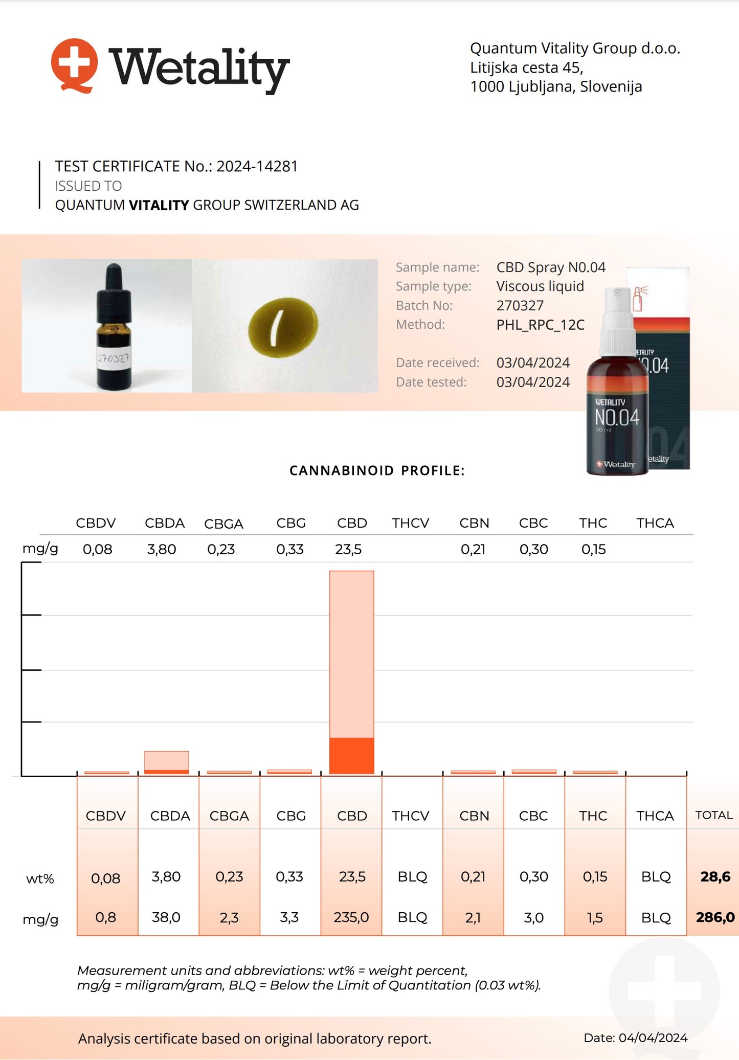 Information om NO.04 - 20% CBD (30ml spray)