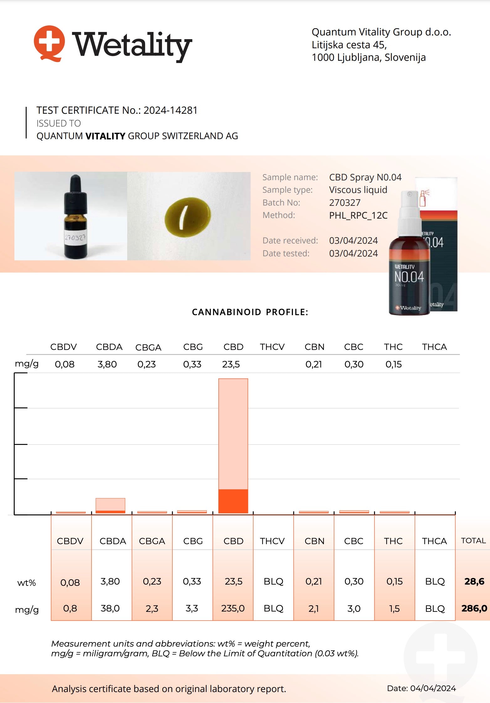Information om NO.04 - 20% CBD (30ml spray)
