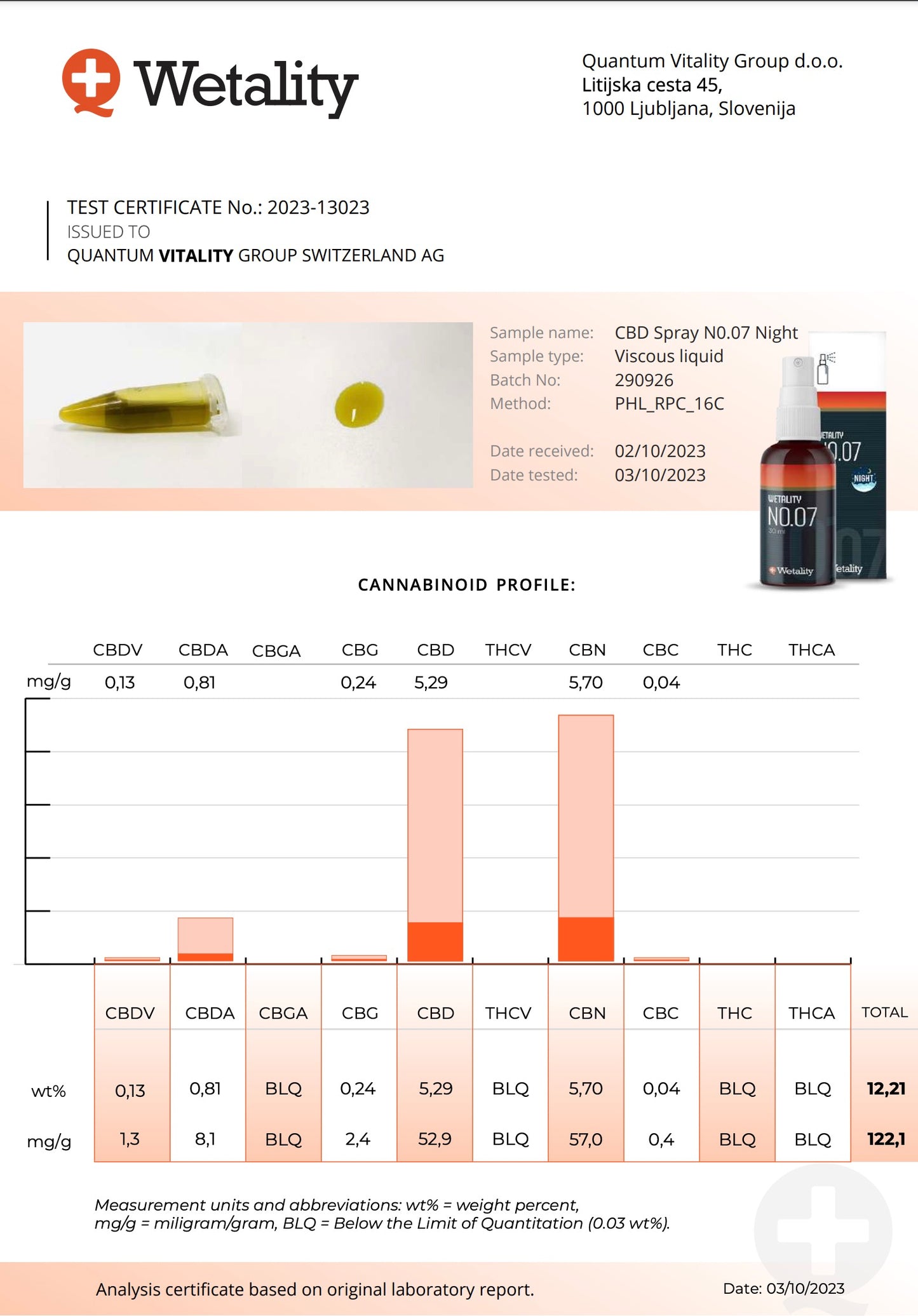 Information om NO.07 SLEEP – 2,5% CBD, 5% CBN (30ml spray)