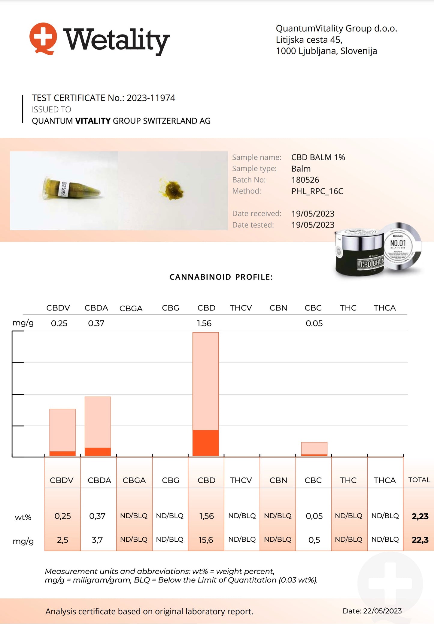 Information om Wetality Balm med 1% CBD til hudpleje