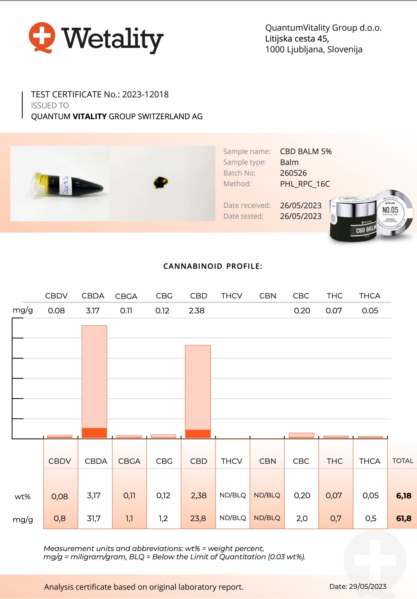 Information om Wetality Balm med 5% CBD til hudpleje