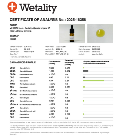 Information om Wetality No.03 15% CBD - 30ml