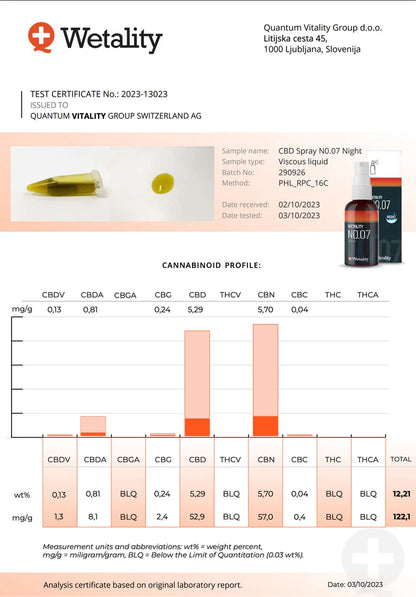 Information om NO.07 SLEEP – 2,5% CBD, 5% CBN (10ml dråber)