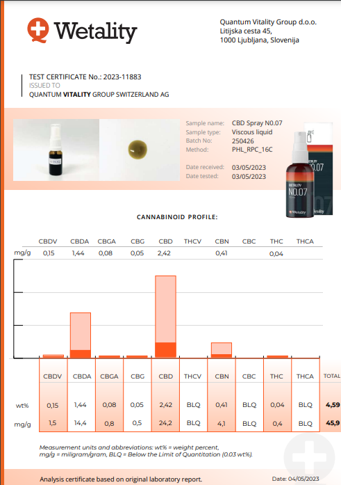 NO.07 - 2,5% CBD (30 ml spray)