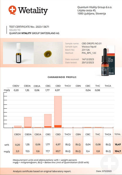 Information om Wetality CBD Olie No. 01 5%