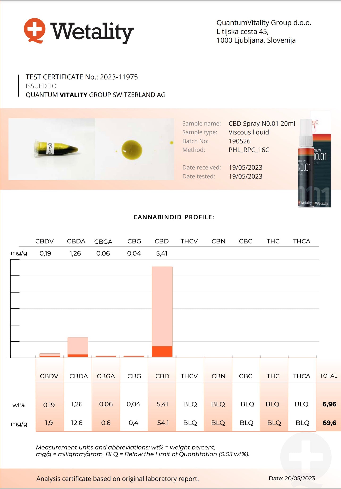 Information om Wetality CBD Olie No. 01 5% CBD 30ml flaske med spray