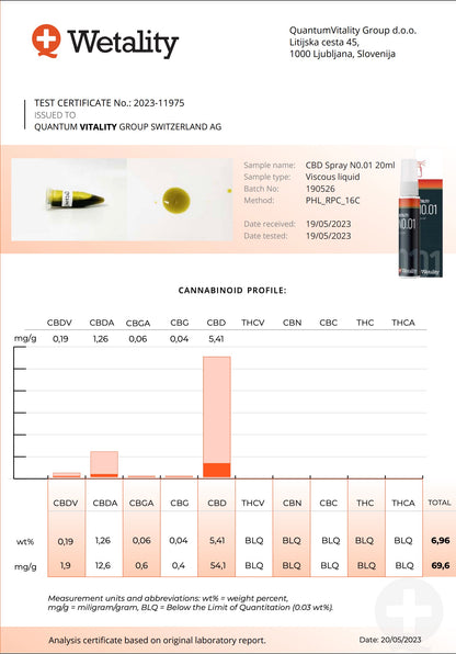 Information om Wetality CBD Olie No. 01 5% CBD 30ml flaske med spray
