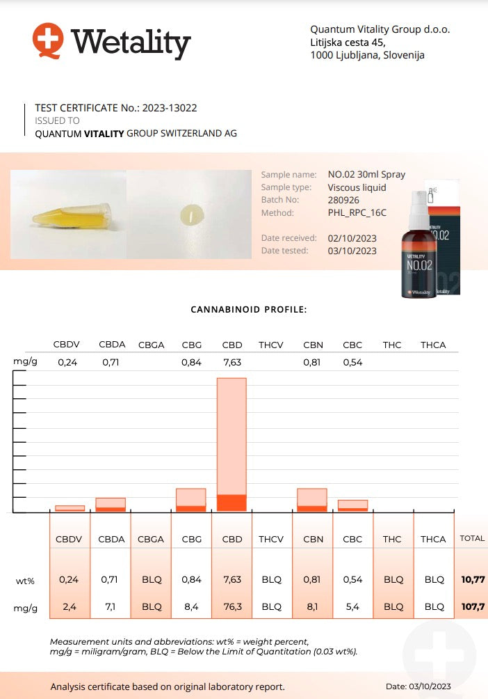 Information om Wetality CBD Olie No. 02 5% CBD 30ml flaske med spray