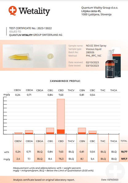 Information om Wetality CBD Olie No. 02 5% CBD 30ml flaske med spray