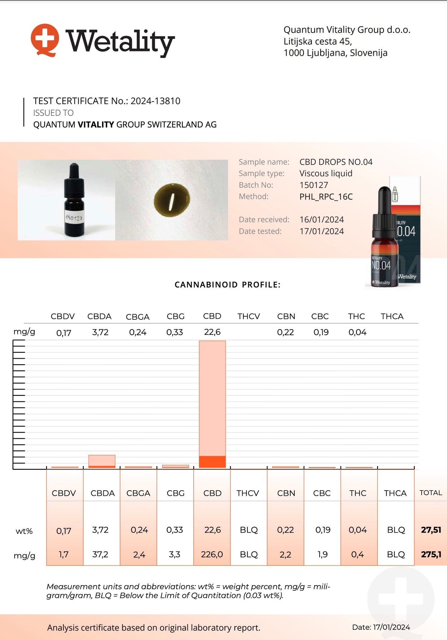 Information om Wetality CBD Olie No. 04 20% CBD