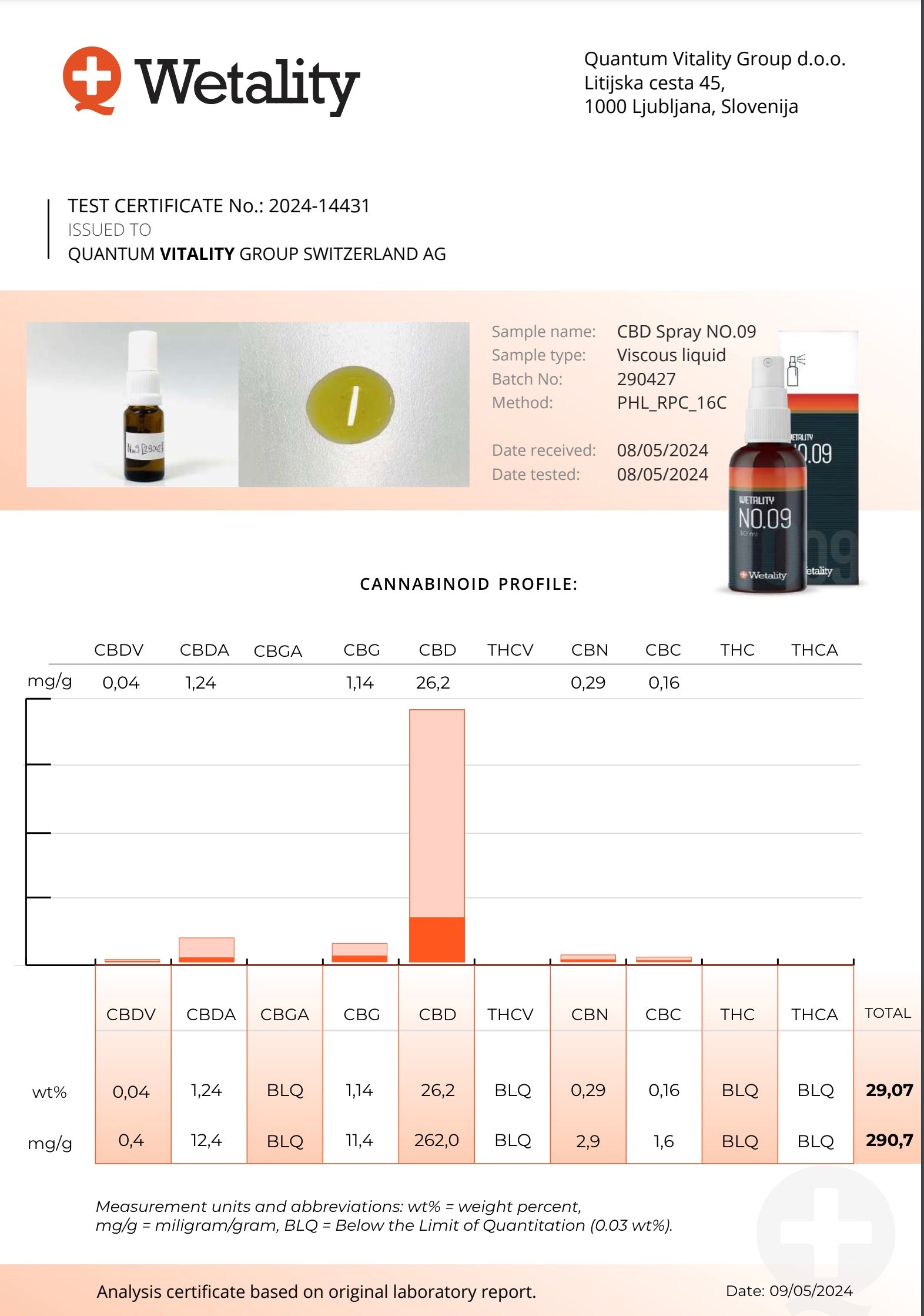 Information om Wetality CBD Olie No. 09 med 20% CBD 30ml flaske med spray