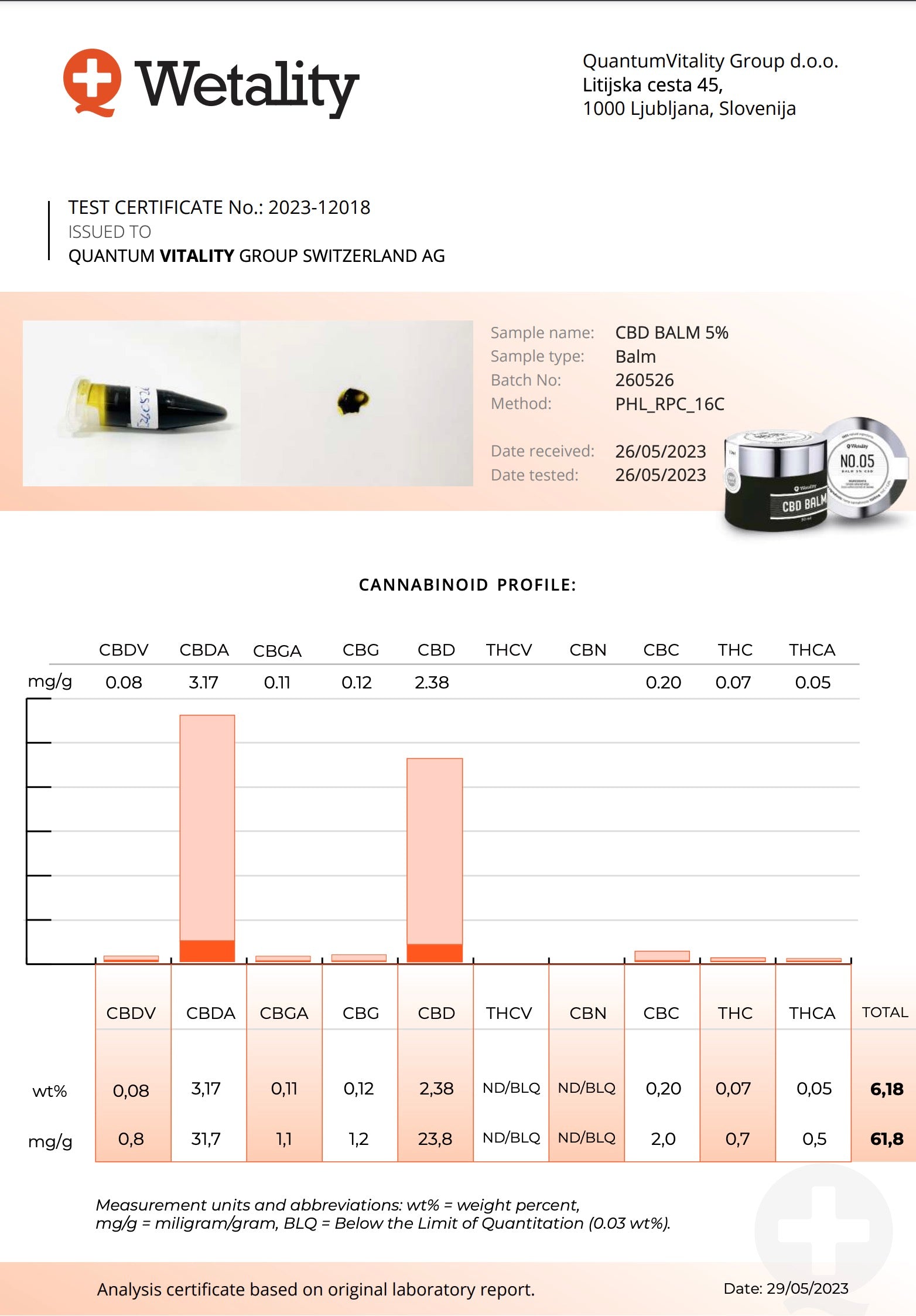 Information om Wetality Balm med 5% CBD til hudpleje